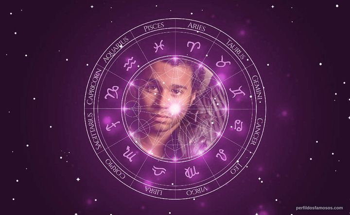 Imagem representando o mapa astral de Corbin Bleu
