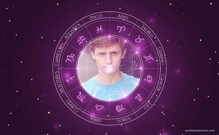 Imagem representando o mapa astral de Corbin Pitts