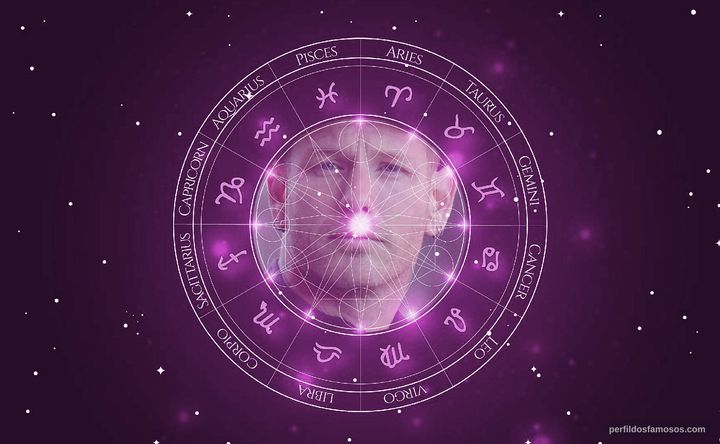 Imagem representando o mapa astral de Corey Taylor