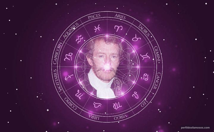 Imagem representando o mapa astral de Corin Redgrave