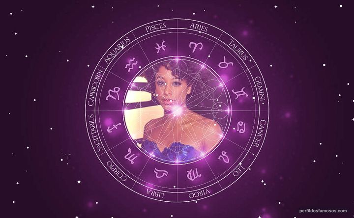 Imagem representando o mapa astral de Corinne Bailey Rae