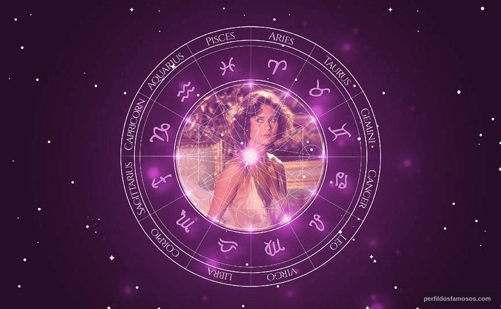 Imagem representando o mapa astral de Corinne Cléry