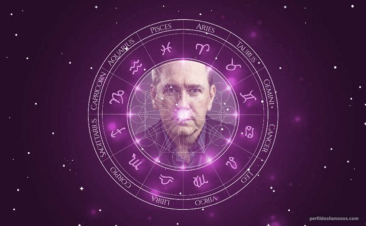 Imagem representando o mapa astral de Cory Blevins