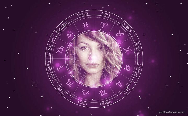 Imagem representando o mapa astral de Cosma Shiva Hagen
