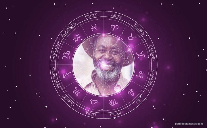 Imagem representando o mapa astral de Cosme dos Santos