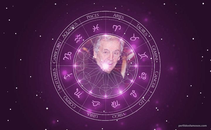 Imagem representando o mapa astral de Costa-Gavras