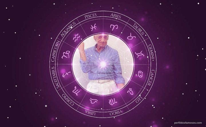 Imagem representando o mapa astral de Costinha