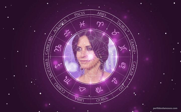 Imagem representando o mapa astral de Courteney Cox