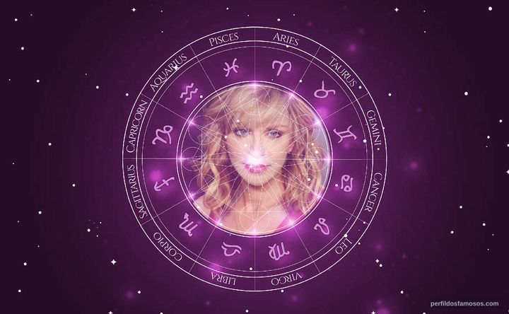 Imagem representando o mapa astral de Courtney Love