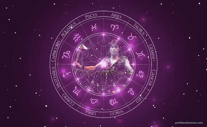 Imagem representando o mapa astral de Cozy Powell