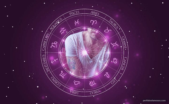Imagem representando o mapa astral de Craig Conway