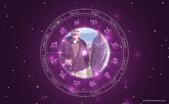 Imagem representando o mapa astral de Craig Henderson