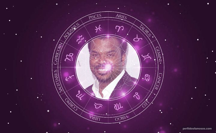 Imagem representando o mapa astral de Craig Robinson