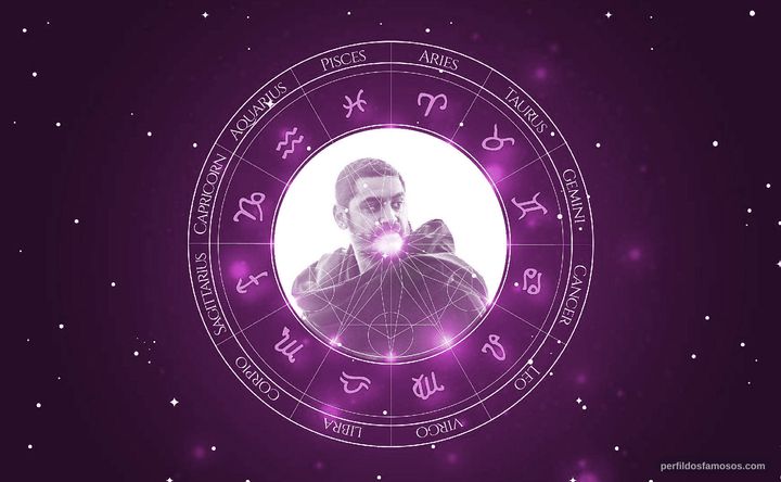 Imagem representando o mapa astral de Criolo