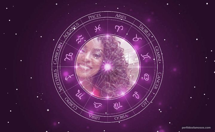 Imagem representando o mapa astral de Cris Vianna