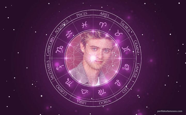 Imagem representando o mapa astral de Crispin Freeman