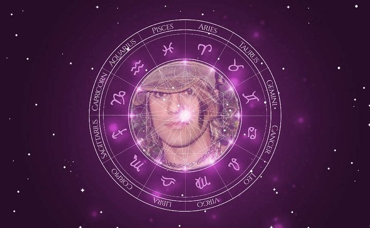 Imagem representando o mapa astral de Criss Angel