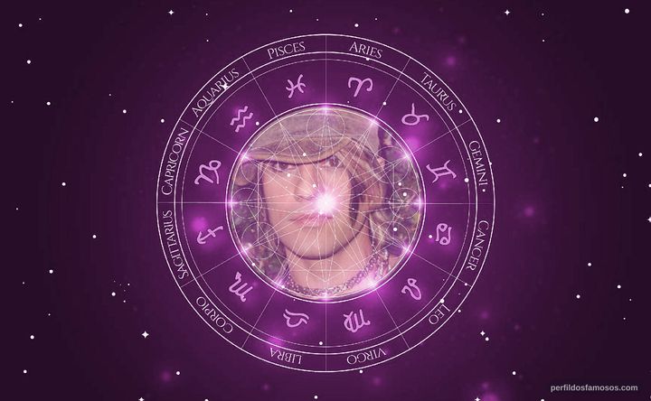 Imagem representando o mapa astral de Criss Angel
