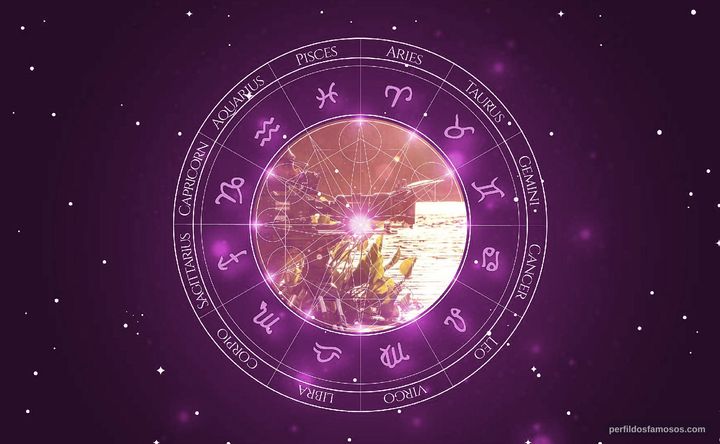 Imagem representando o mapa astral de Cristian Dimitrius