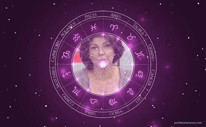 Imagem representando o mapa astral de Cristiana Lôbo