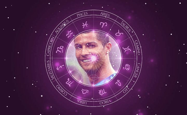 Imagem representando o mapa astral de Cristiano Ronaldo