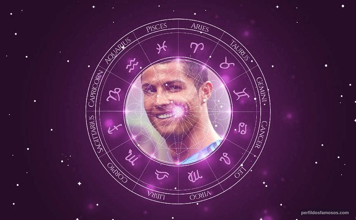 Imagem representando o mapa astral de Cristiano Ronaldo