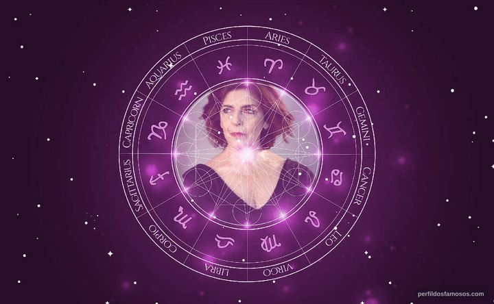 Imagem representando o mapa astral de Cristina Banegas