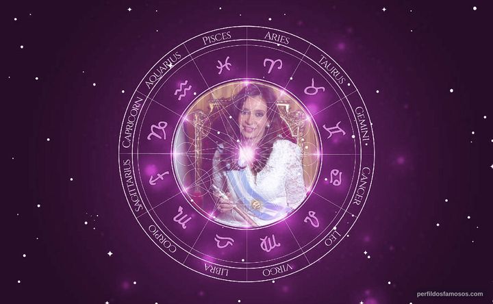Imagem representando o mapa astral de Cristina Fernández de Kirchner