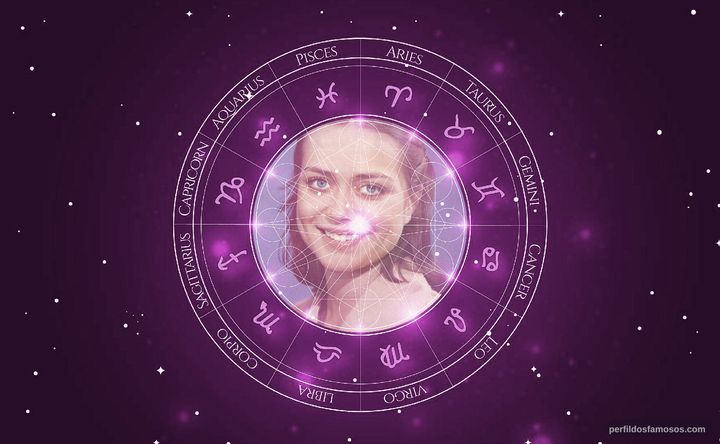 Imagem representando o mapa astral de Cristina Mullins