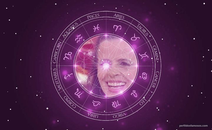 Imagem representando o mapa astral de Cristina Pereira