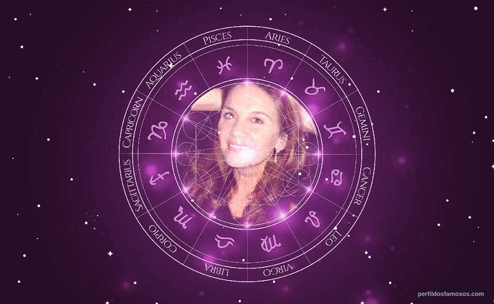 Imagem representando o mapa astral de Cristina Prochaska
