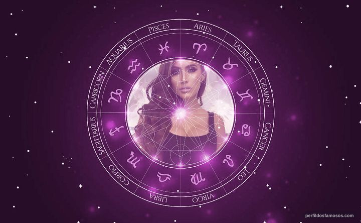 Imagem representando o mapa astral de Cristina Valenzuela
