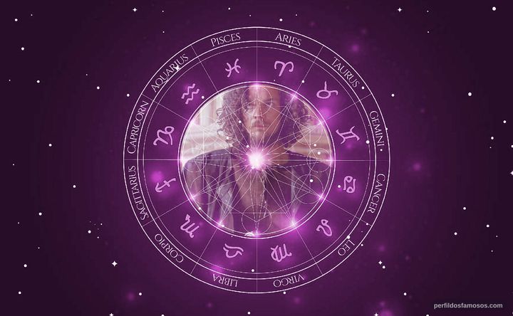 Imagem representando o mapa astral de Cristovão Campos