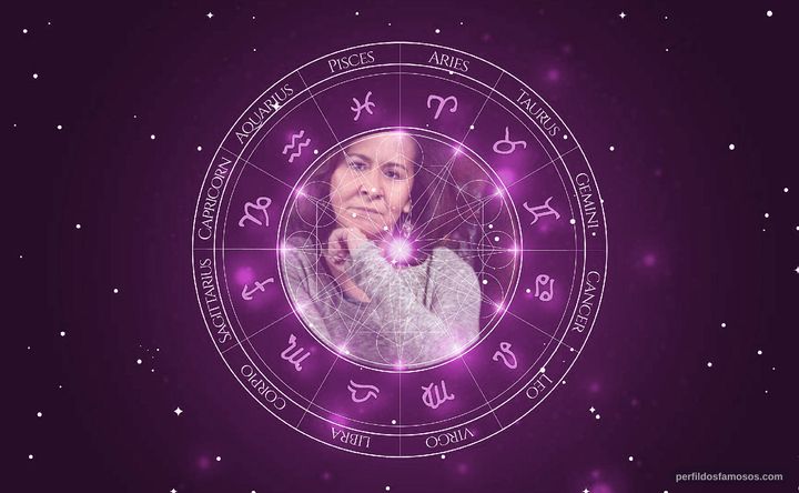 Imagem representando o mapa astral de Cucha Carvalheiro