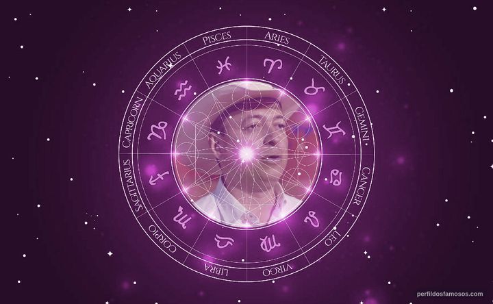 Imagem representando o mapa astral de Cuiabano Lima