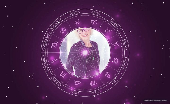 Imagem representando o mapa astral de Cynthia Adler