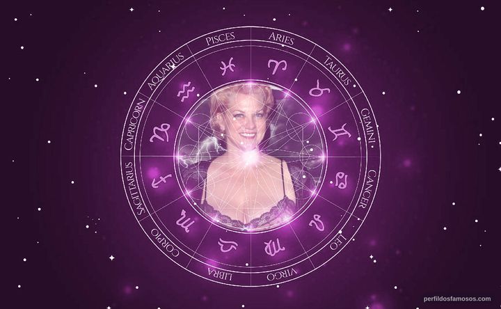 Imagem representando o mapa astral de Cynthia Ettinger