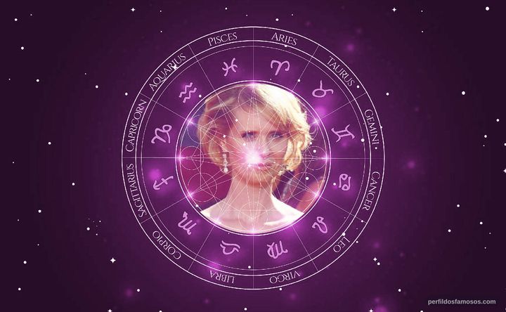 Imagem representando o mapa astral de Cynthia Nixon