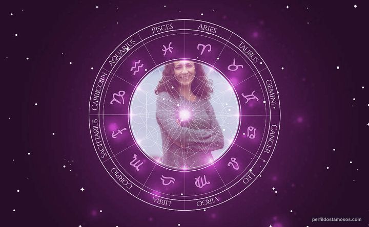 Imagem representando o mapa astral de Cyria Coentro