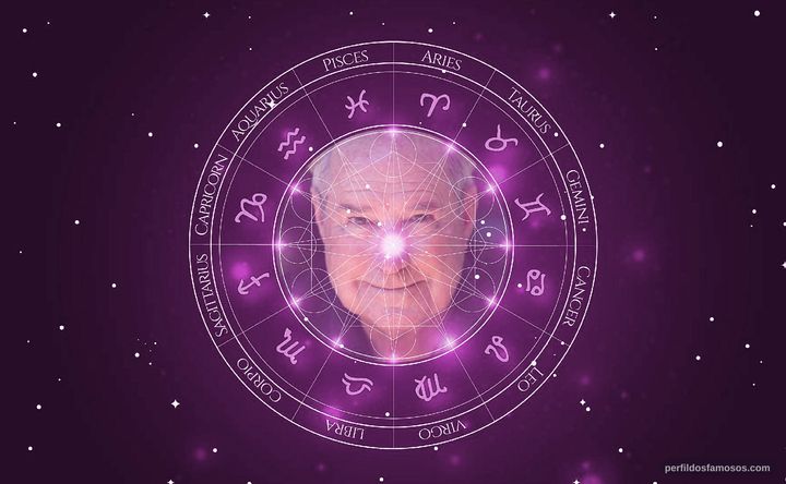 Imagem representando o mapa astral de D. David Morin