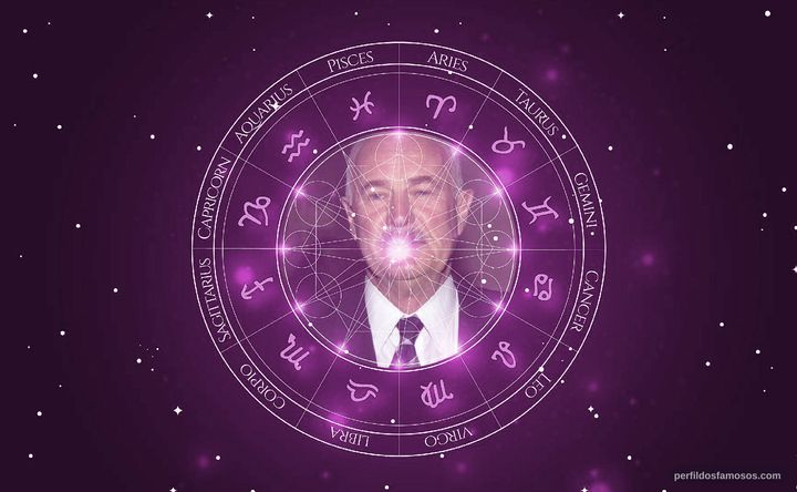Imagem representando o mapa astral de Dabney Coleman