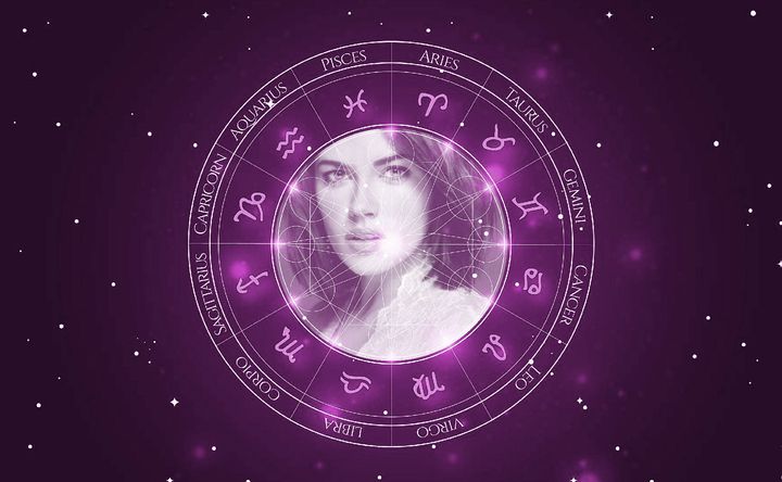 Imagem representando o mapa astral de Dagmara Dominczyk