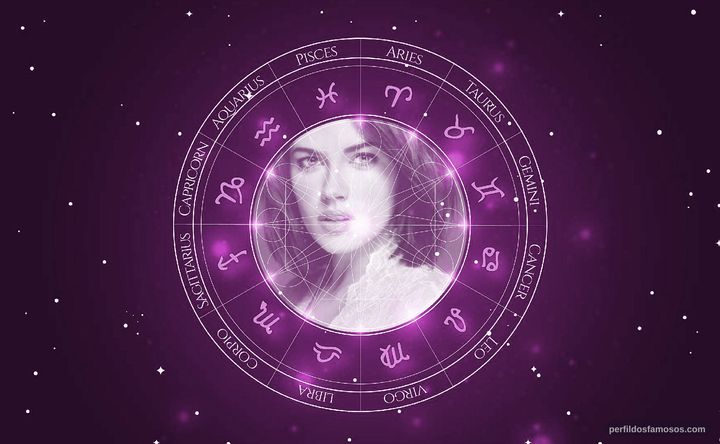 Imagem representando o mapa astral de Dagmara Dominczyk