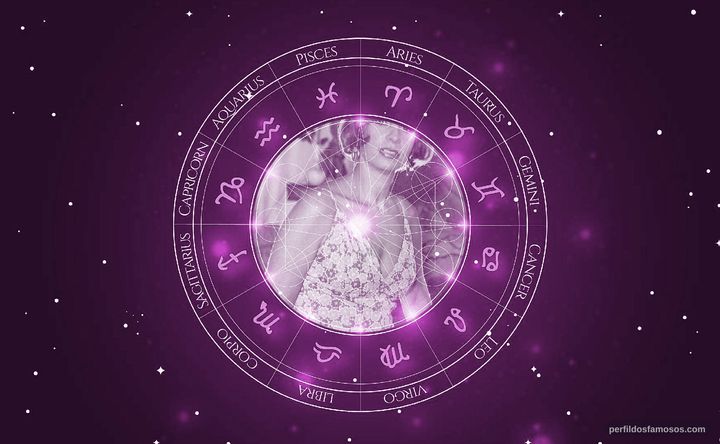 Imagem representando o mapa astral de Daisy Lúcidi