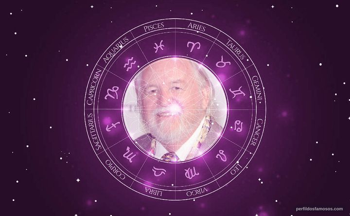 Imagem representando o mapa astral de Dakin Matthews