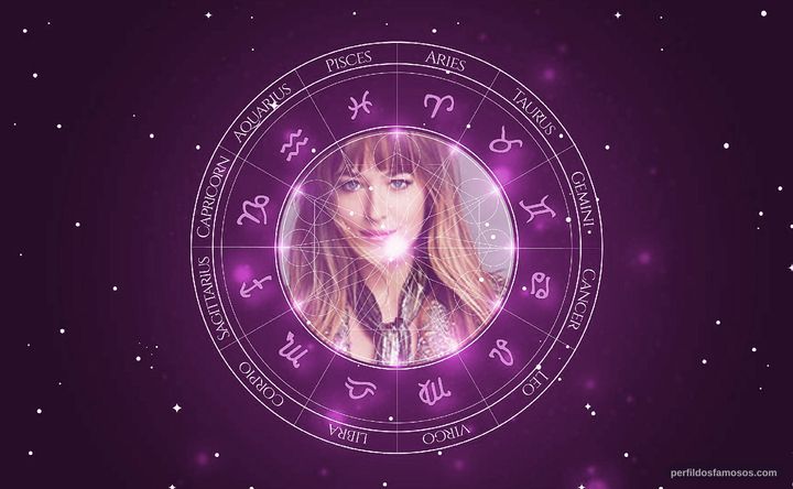 Imagem representando o mapa astral de Dakota Johnson