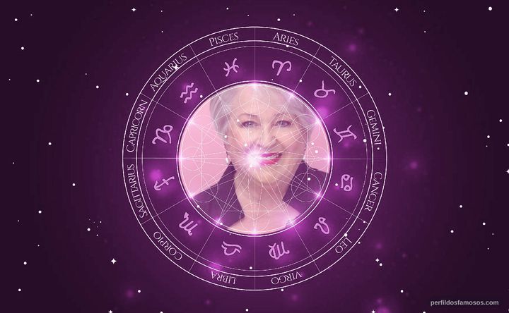 Imagem representando o mapa astral de Dale Raoul