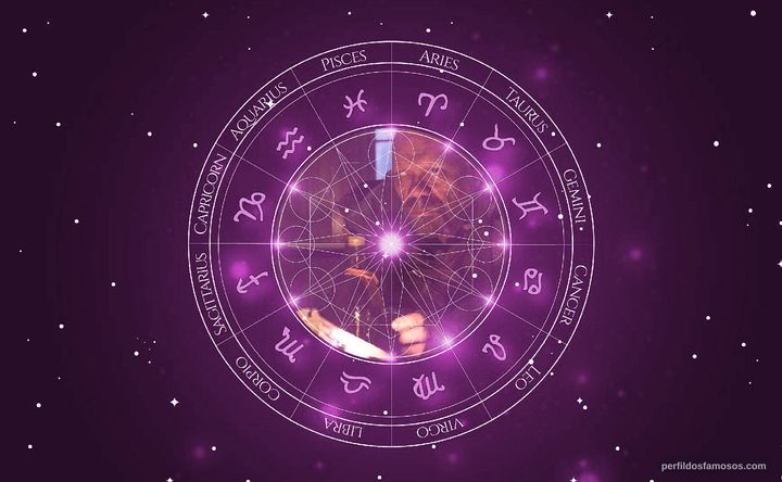 Imagem representando o mapa astral de Dallas Barnett
