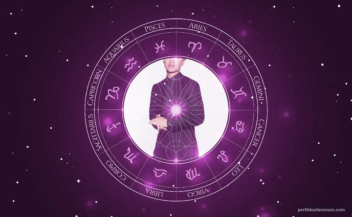 Imagem representando o mapa astral de Dallas Liu