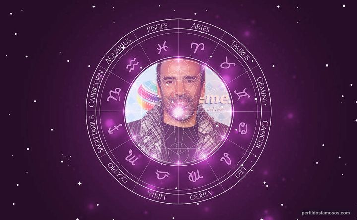 Imagem representando o mapa astral de Damián Alcázar